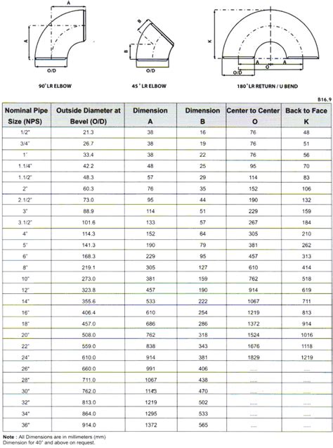 Electrical Aluminum Conduit Oem Long Radius Elbow Dimensions China My