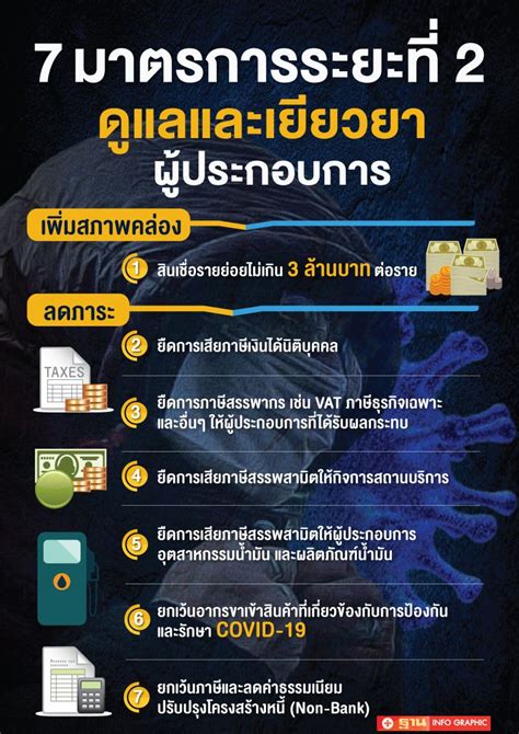 See full list on mthai.com Infographics 15มาตรการเยียวยาพิษโควิด ระยะที่ 2