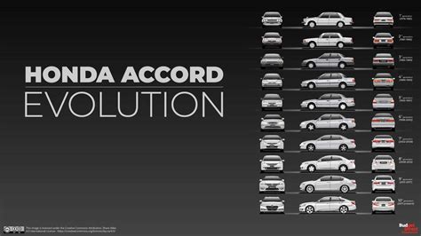 Total 63 Imagen Types Of Honda Accords Vn