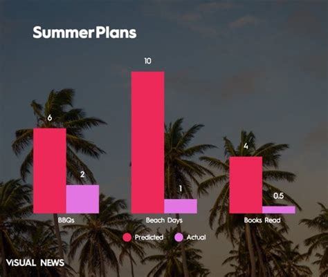 5 Charts That Accurately Sum Up Your Summer Vacation