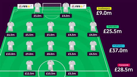 How to pick the best forwards in fantasy premier league the top flight(weblog)19:22. Fantasy budgets: The balanced approach