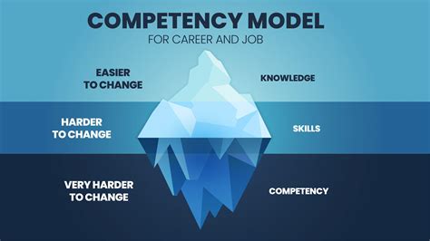 What Is A Competency Model Its Examples And Benefits My XXX Hot Girl