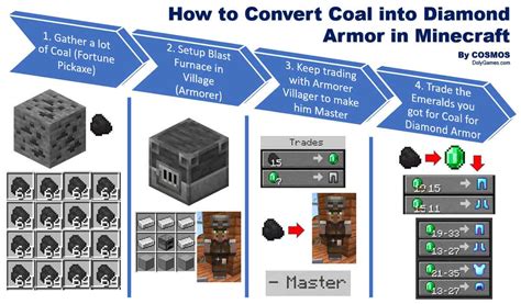 How To Convert Coal Into Diamond Armor In Minecraft Dolygames