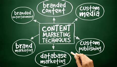 Best Ways To Grow Your Business Using Content Marketing Techniques