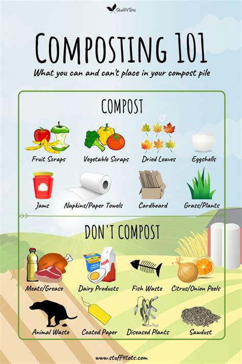 The Composting 101 Poster Shows What You Can Eat And How To Use It