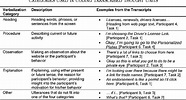 Table I from Assessing Concurrent Think-Aloud Protocol as a Usability ...