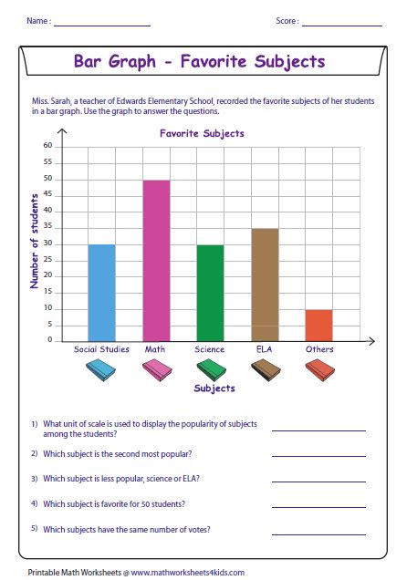 Bar Graphs 3rd Grade Bar Graphs 3rd Grade 3rd Grade Math Worksheets Picture Graph