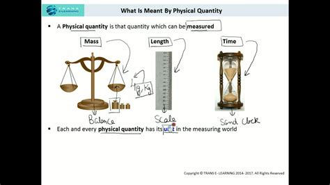 Fundamental Units Of Measurement Concept And Explanation Part I 1st