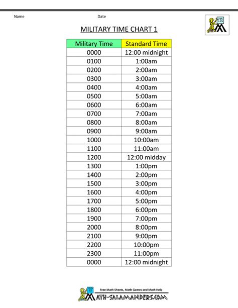 Each period consists of 12 hours. Military Time Chart