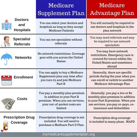 Medicare Advantage Plan Pos What Does It Mean