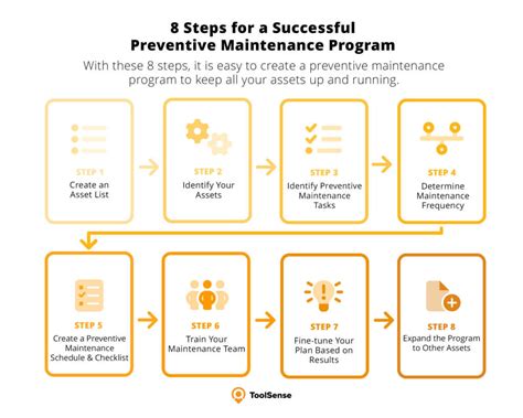 Create A Preventive Maintenance Program In 8 Steps Toolsense