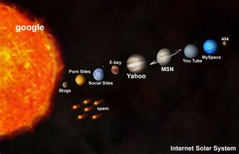 Susunan dalam sistem suria planet. Proses Pembentukan Tata Surya - Info Astronomy