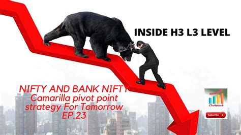 Inside H3 L3 Level Nifty And Bank Nifty Camarilla Pivot Point