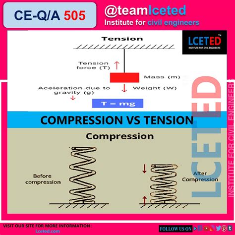 Tension Vs Compression Difference Between Tension And Compression