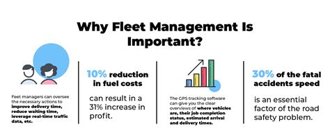 Top Fleet Management Software Pricing Features And Comparison 2020