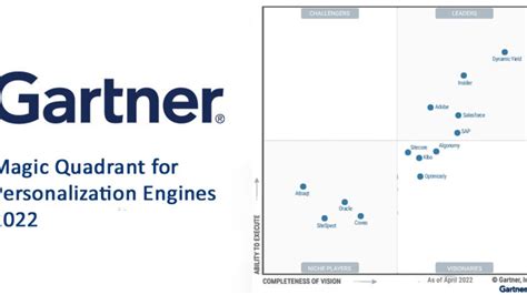 Technisch Attacke Wie Gartner Magic Quadrant Monitoring Tools Aussetzen