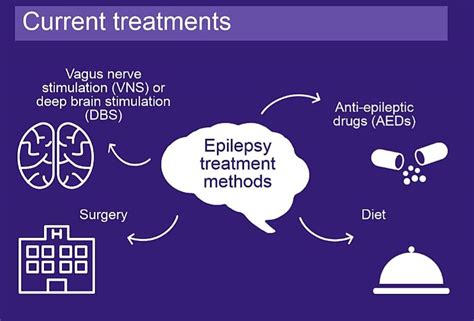 How Is Epilepsy Treated Neuro Central