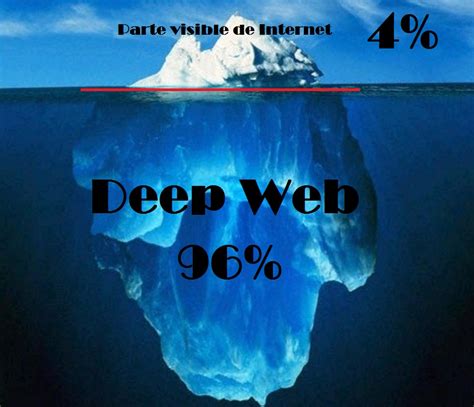La Deep Web Efectos Negativos De La Deep Web