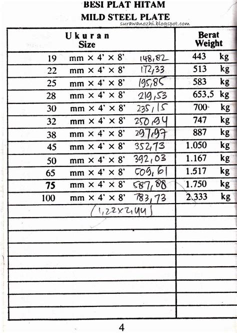 18 Tabel Berat Besi Plat