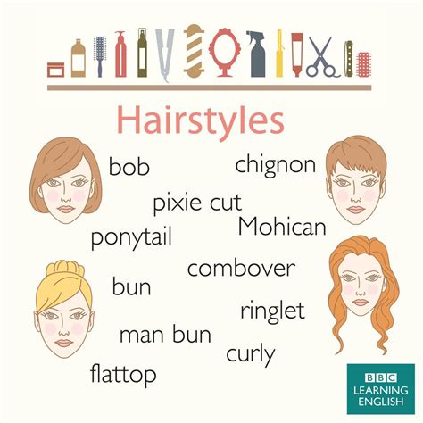 Hair Hairstyles Learn English English Vocabulary