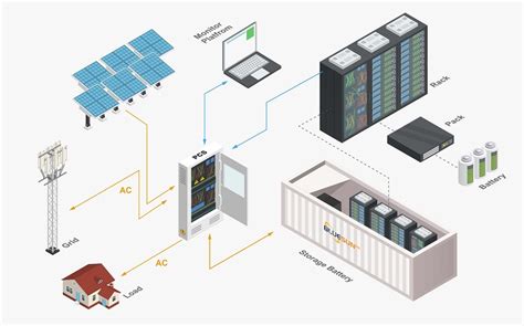 Buy Bluesun Energy Storage 500kw Hybrid Solar Power Plant For Commercial Useprofessional