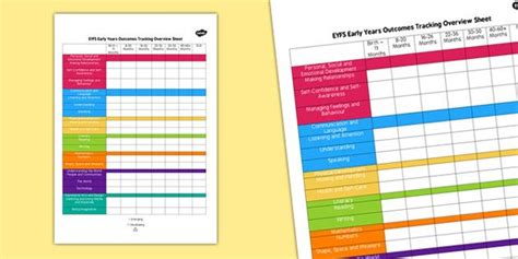 Eyfs Early Years Outcomes Tracking Overview Sheet Early Years