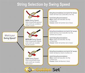 Tennis String Reels Sets Resources
