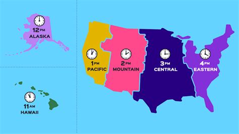 Different Time Zones | United States Time Guide for Businesses