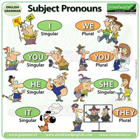Subject Pronouns In English I You He She It We They Woodward English