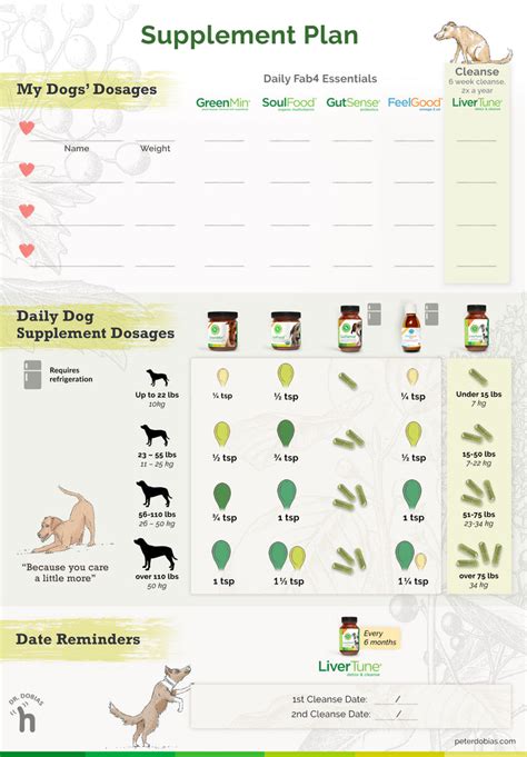 Dexdomitor Dosing Chart For Dogs