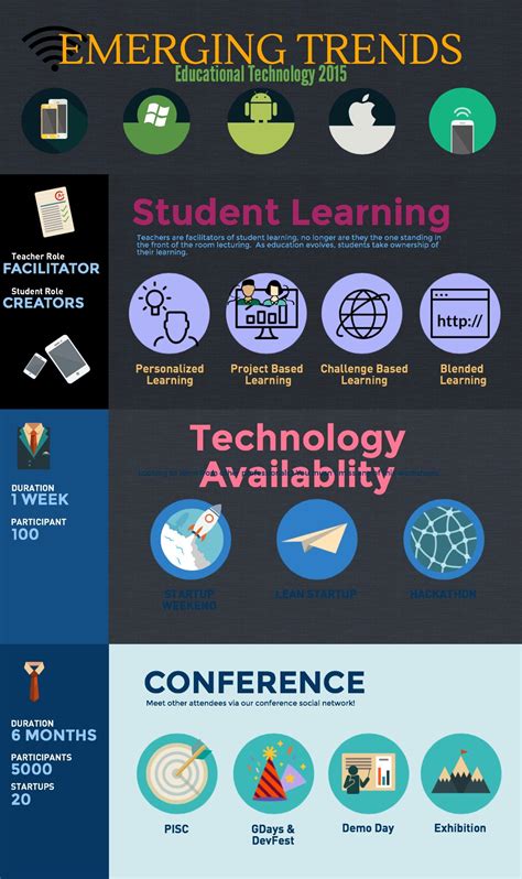 Emerging Trends In Educational Technology Piktochart Visual Editor