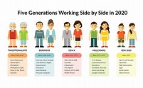 How five generations can effectively work together