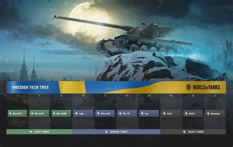 Update 917 Up Close With Swedish Tanks Общие новости World Of Tanks