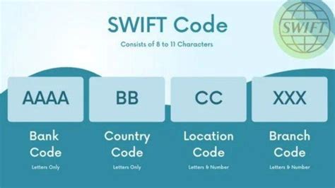 Inilah Daftar Swift Code Bri Bca Bank Mandiri Bni Dan Bank Lainnya