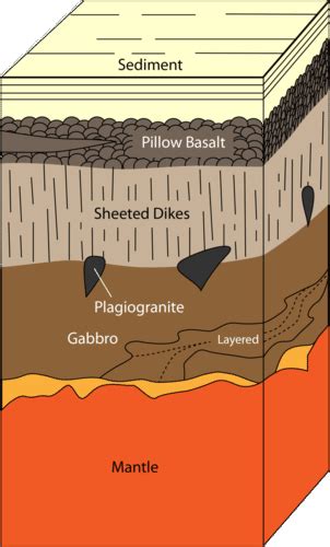 Reading Characteristics Of The Crust Geology