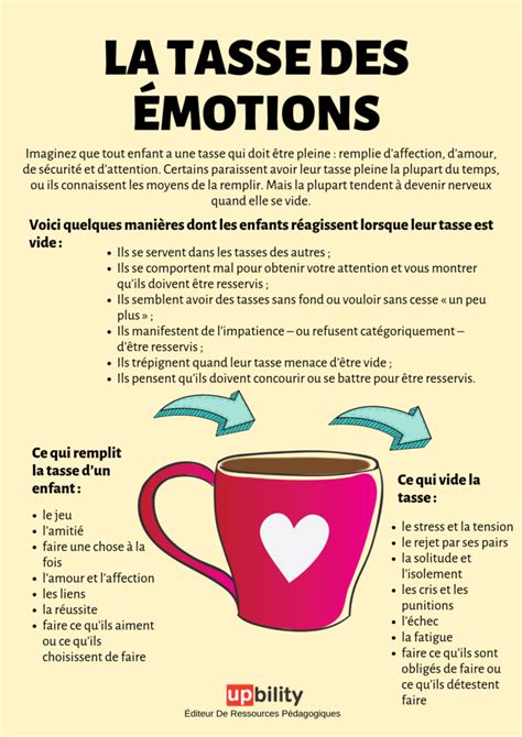 La Tasse Des émotions Émotions Education Bienveillante Psychologie