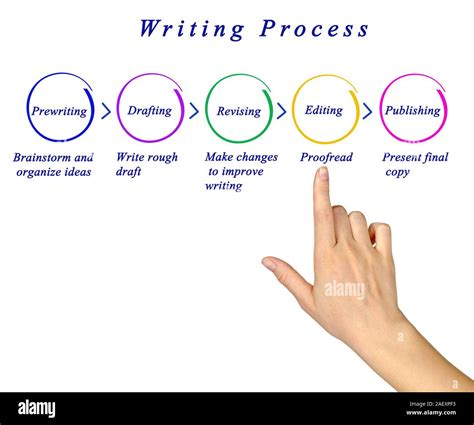Diagram Of Writing Process Stock Photo Alamy