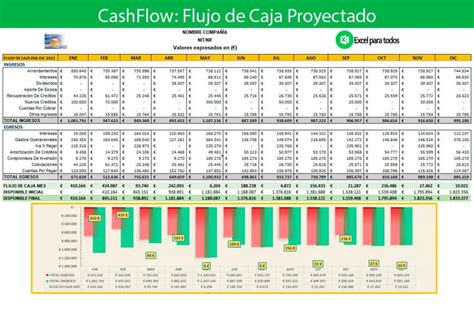 Cashflow Plantilla Flujo De Caja En Excel Excel Para Todos