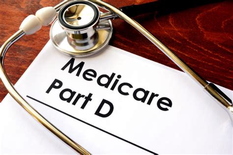 Medicare Part D 2023 Medicare Planning