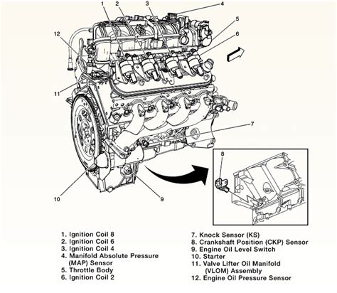 38 Liter Gm Engine Diagram