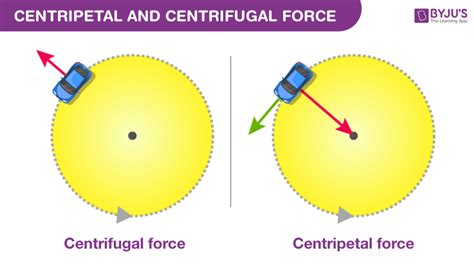 Centripetal Force And Centrifugal Force Definition Examples