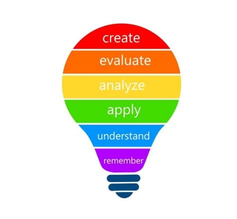 Writing Items At Different Blooms Taxonomy Levels A Pass Education