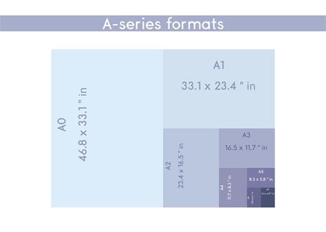 tamanho dos formatos de papel da série a a0 a1 a2 a3 a4 a5 a6 a7 com etiquetas e dimensões em