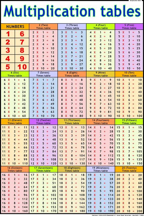 Multiplication Table Chart A Visual Reference Of Charts Chart Master