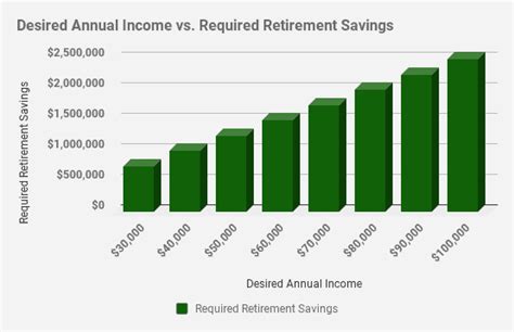 A Complete Guide To Canada S Retirement Income System Retirement Income Retirement Personal