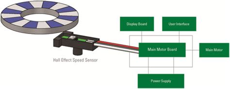 Finding The Right Custom Magnetic Sensor Electronics Maker