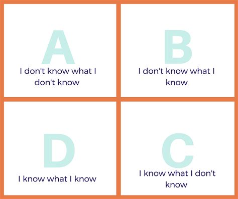 Knowing What You Know And What You Don T Know Ef Metacognition Smarter Intervention