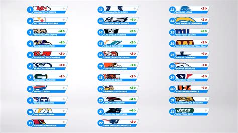 Nfl Power Rankings Week 10 Bovada Sportsbook
