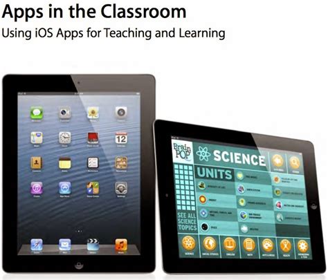 From Smart Apps For Special Needs Apps In The Classroom Free
