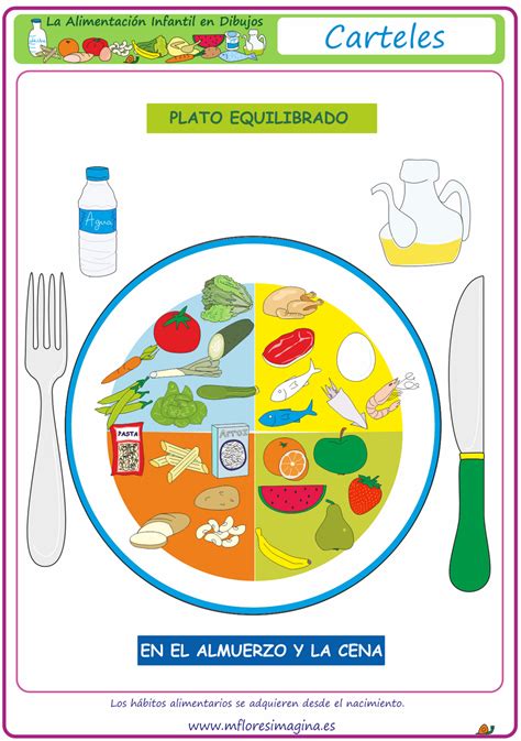 La Alimentación Infantil En Dibujos Plato Equilibrado